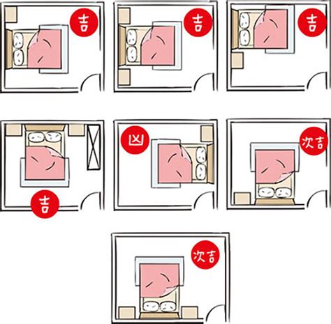 床方位禁忌|15個全新臥室床位、家具擺設風水禁忌與破解，附科學解釋與圖文。